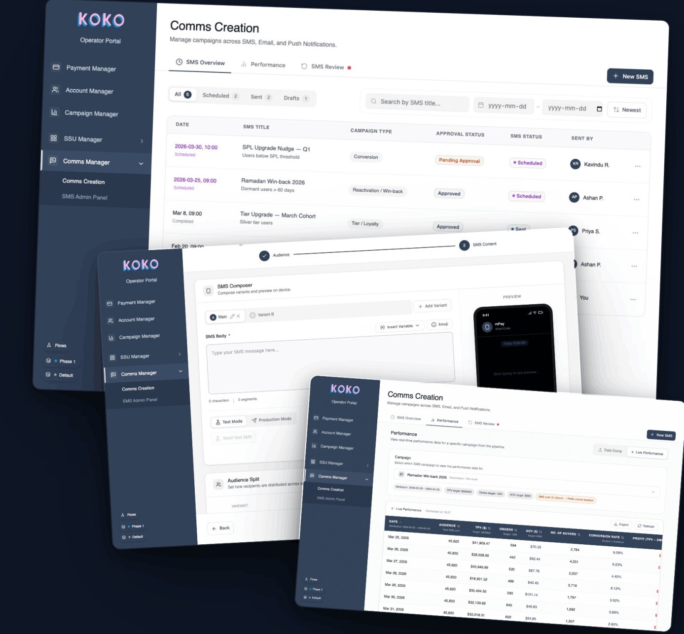 From 2 Days to 15 Minutes: Rebuilding Koko's SMS comms operations